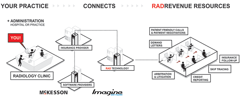 diagram fulfill